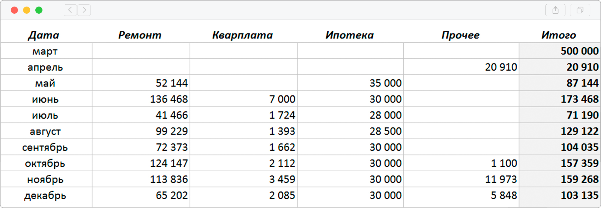 Вкладка в таблице для учета расходов на квартиру
