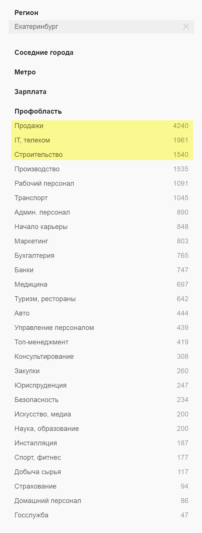 Больше половины всех вакансий в городе относятся к сфере продаж, ИТ и производству