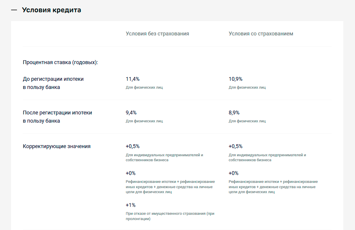 Здесь указаны две ставки: до регистрации ипотеки и после. Ориентируйтесь на меньшую ставку