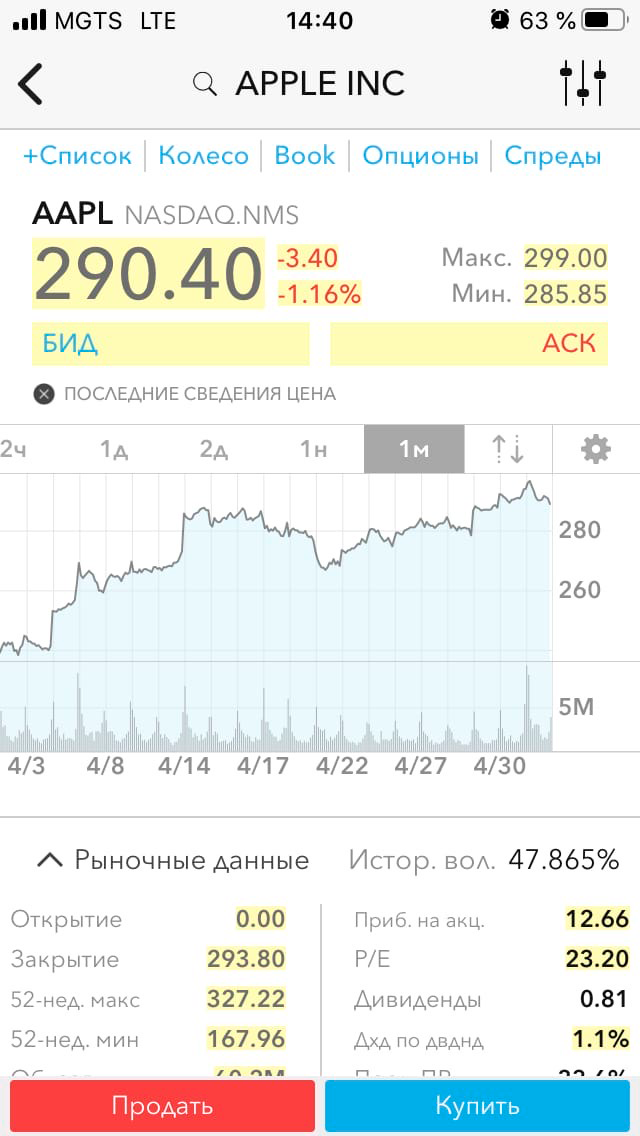 Окно инструмента, откуда можно подать заявку на покупку или продажу