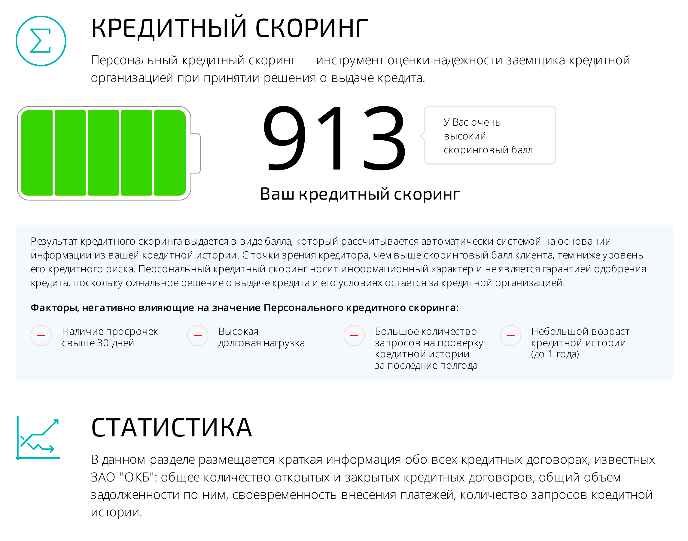 Мой скоринговый балл в августе, до того как я подала заявление на реструктуризацию