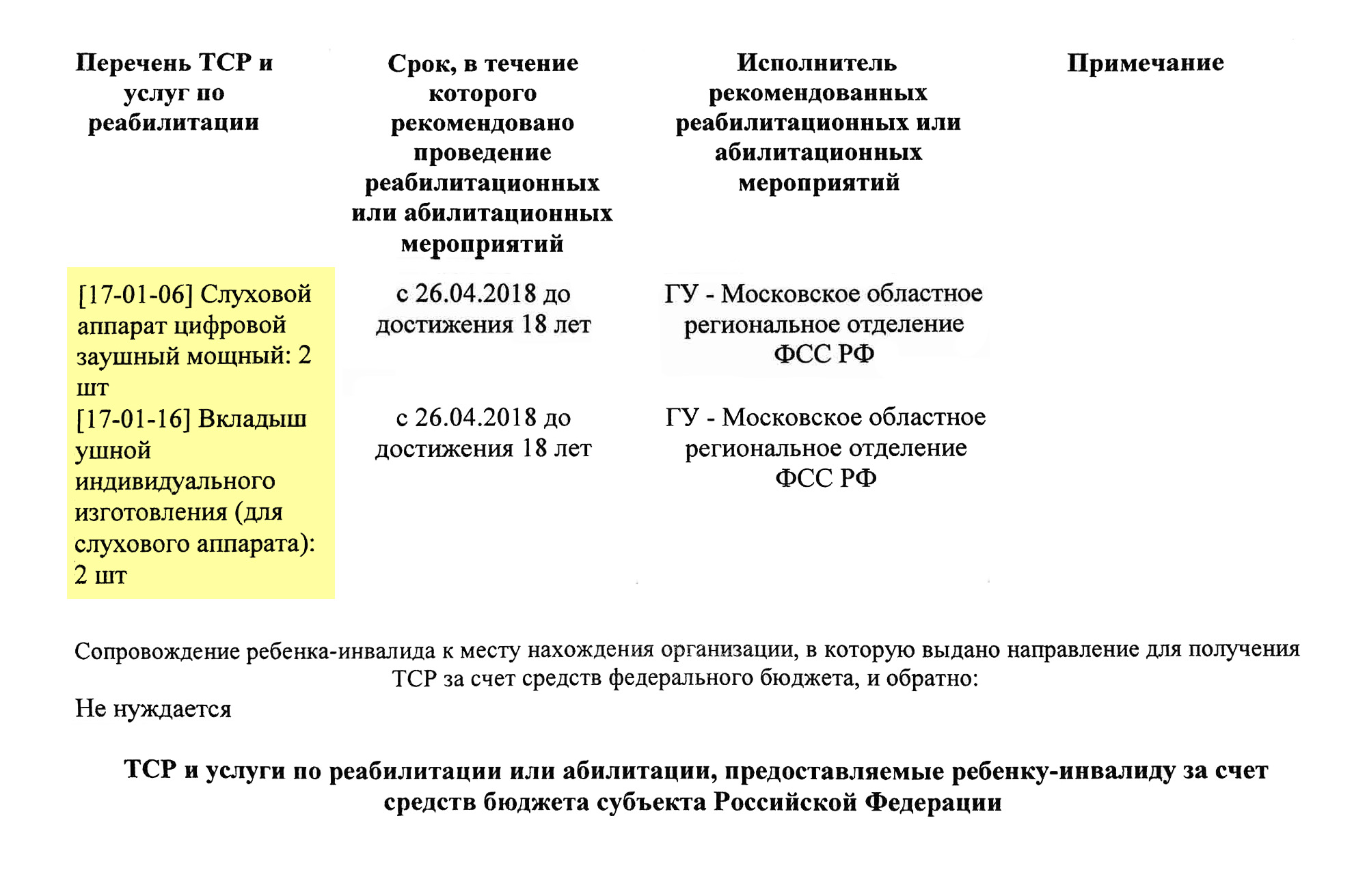 Отрывок из индивидуальной программы реабилитации или абилитации моей дочери. Тут указано, что ей полагаются два мощных заушных слуховых аппарата и два ушных вкладыша