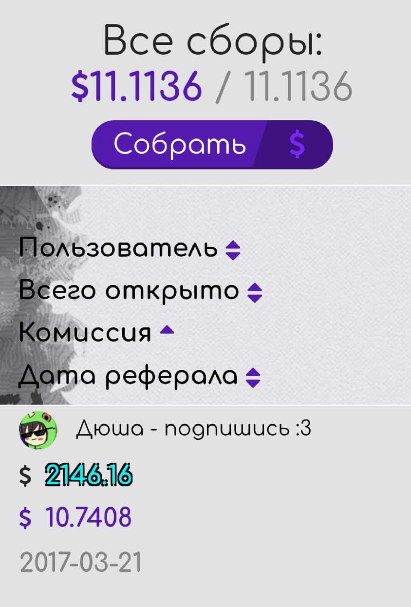 Дополнительный доход с рефералов