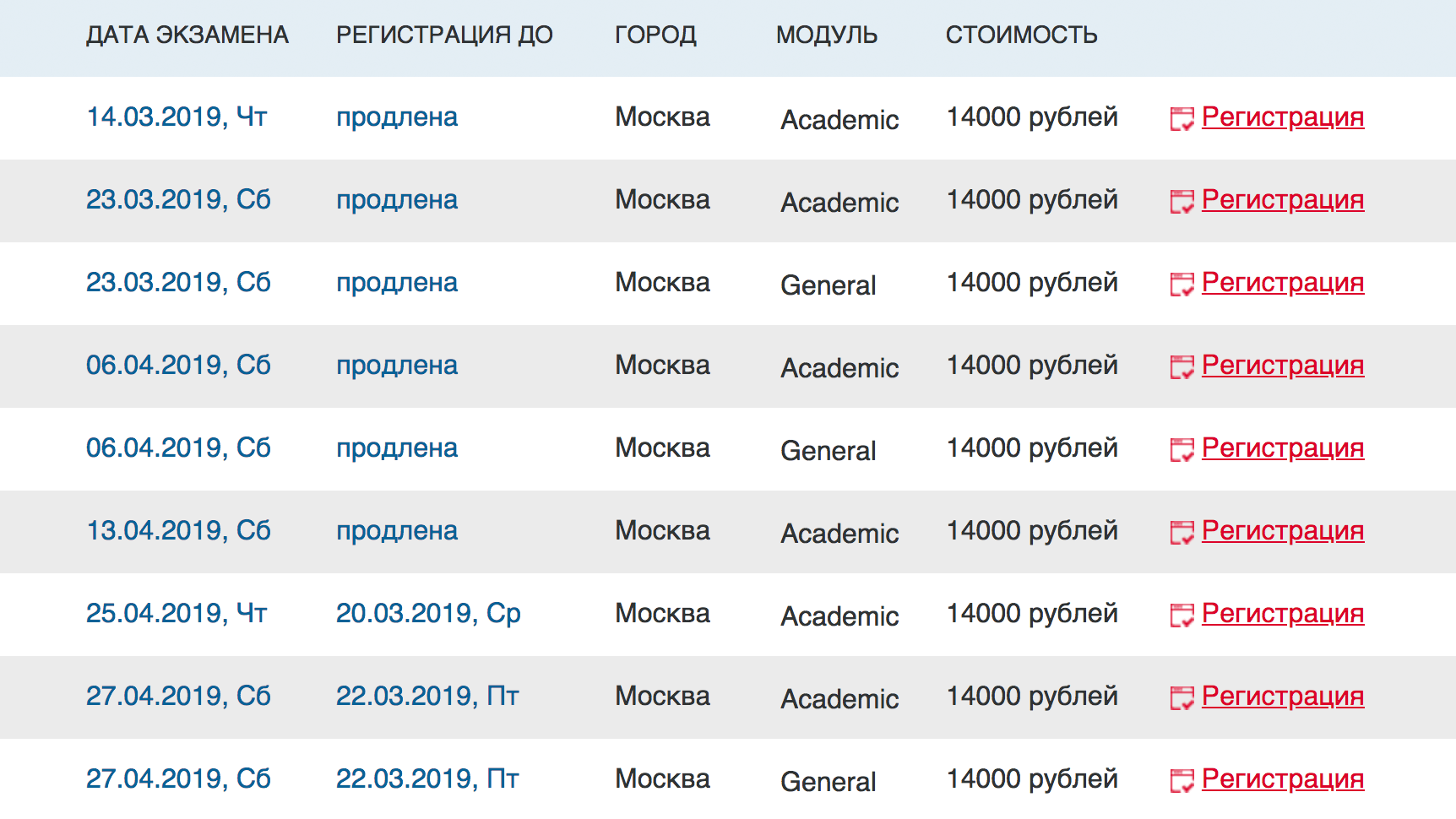Расписание IELTS: во всех группах на ближайший месяц есть свободные места, но если вы все планируете заранее, можно зарегистрироваться даже за год, на стоимость экзамена это не влияет