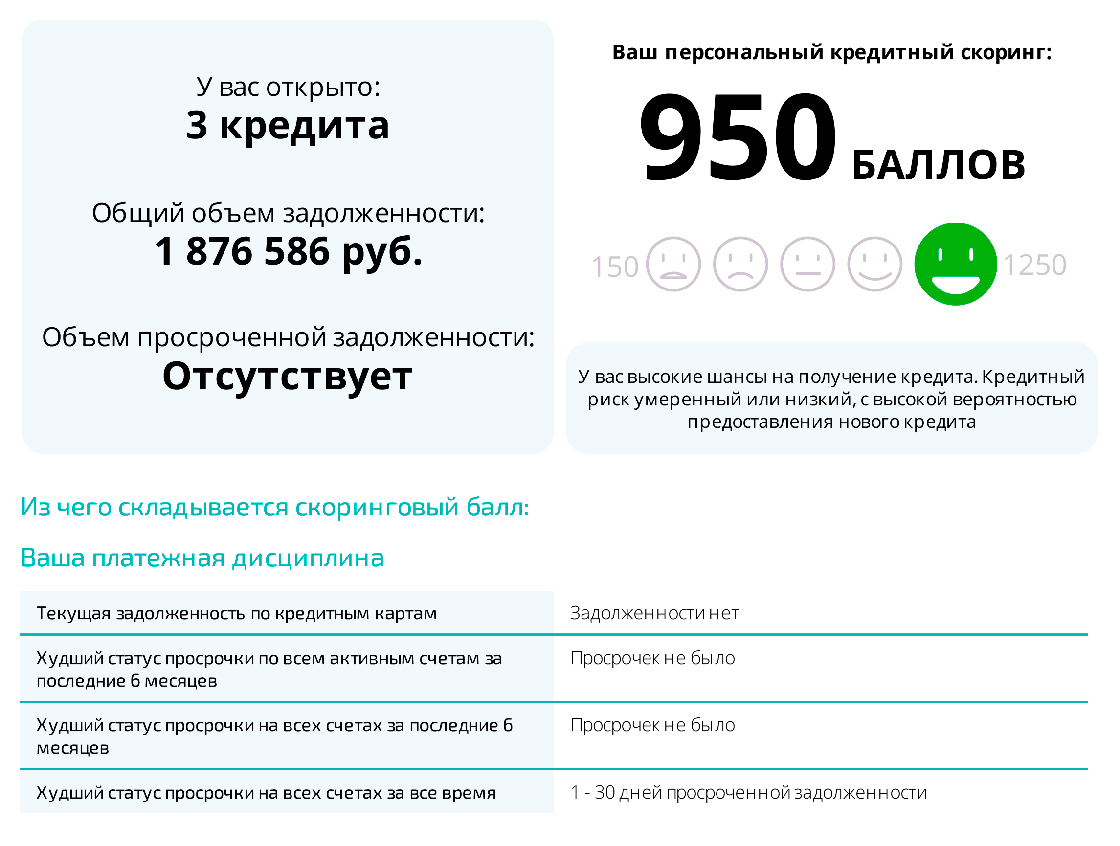 Мой скоринговый балл в октябре, после реструктуризации