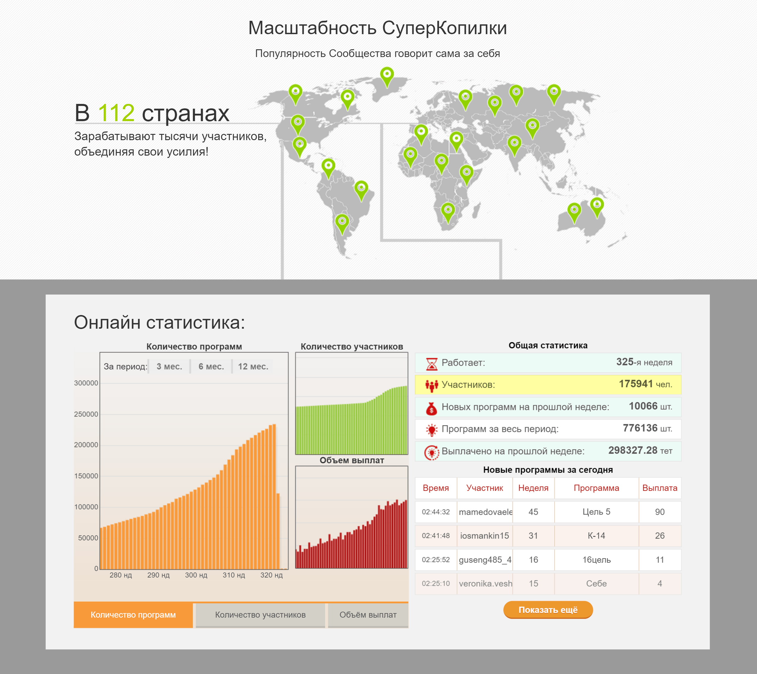 На сайте заявлено почти 176 тысяч членов сообщества в 112 странах мира. В соцсетях набирается едва 11 тысяч. Некоторое преувеличение размеров сообщества ставит под сомнение и его международность, и децентрализованность