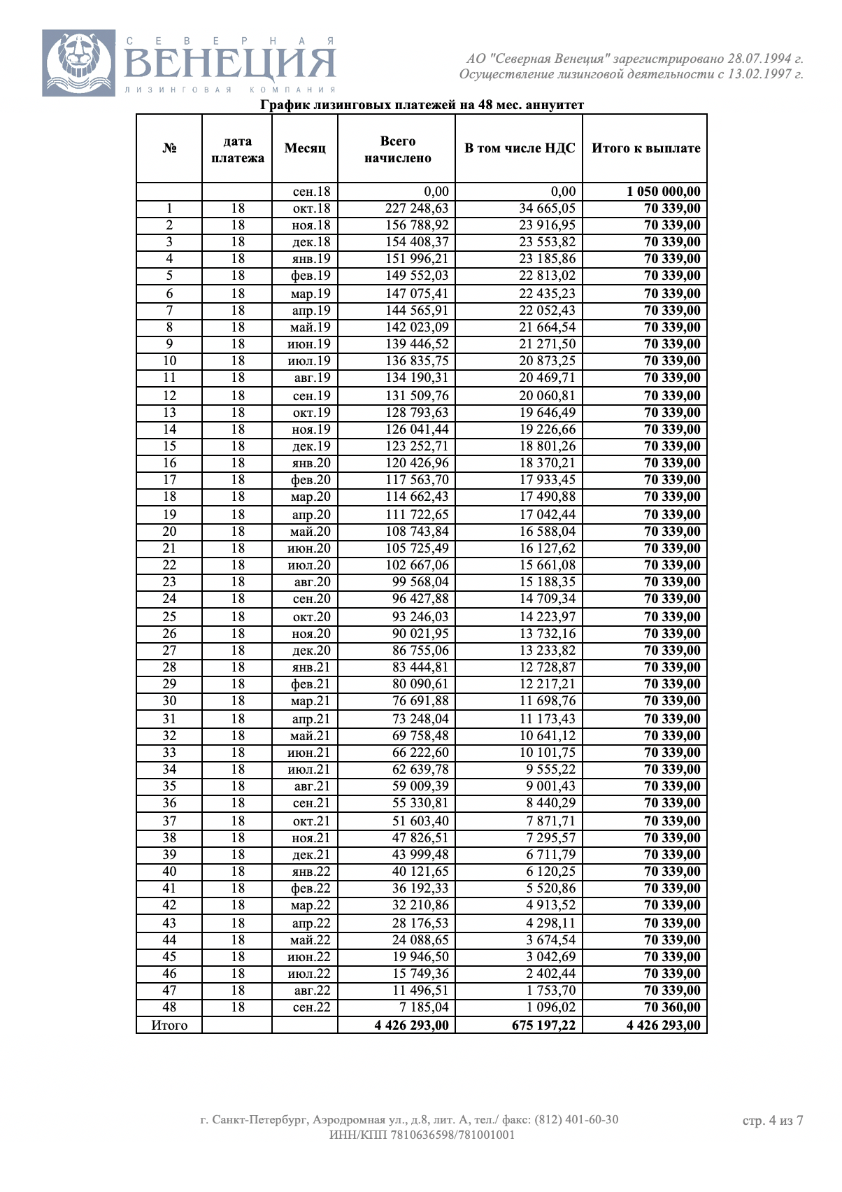 «Северная Венеция» рассчитала несколько вариантов лизинга: на 36, 48 и 60 месяцев