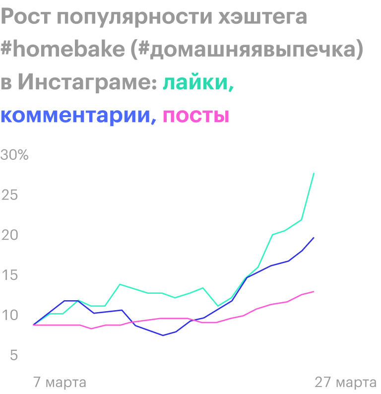 Источник: The Economist