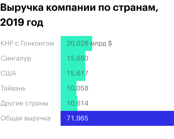 Источник: годовой отчет компании, стр. 83 (85)