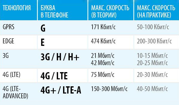 Буквы рядом с индикатором уровня сигнала помогут понять качество связи в доме. Источник: «ИТ-советы, секреты» на «Яндекс-дзене»