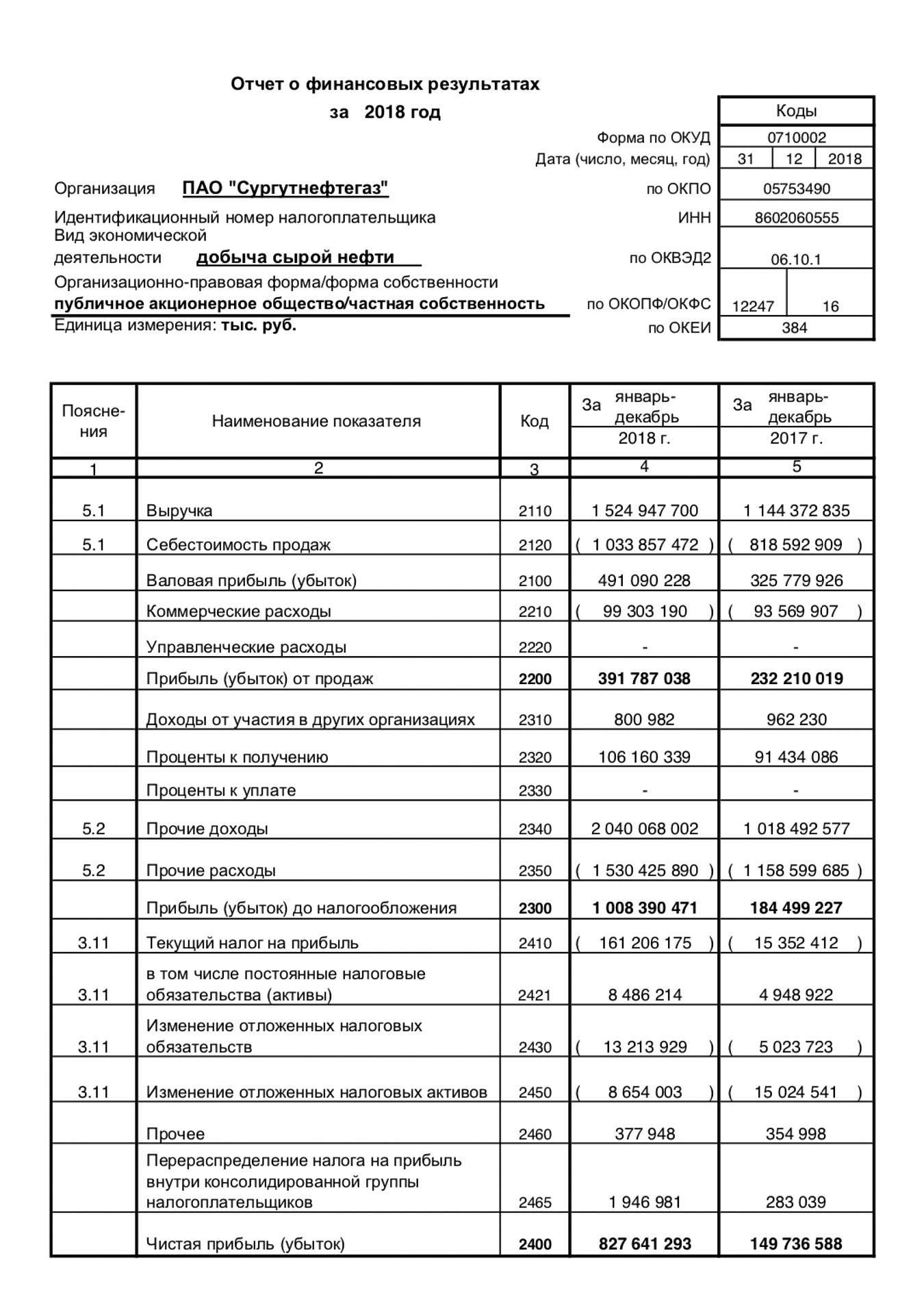 Бухгалтерский баланс 2019 год. Баланс и отчет о финансовых результатах предприятия. Отчет о финансовых результатах за 2020 год. Отчёт о финансовых результатах любого предприятия. Отчет о финансовых результатах за 3 года.