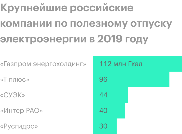 Источник: презентация «День стратегии» «Интер РАО», стр. 12