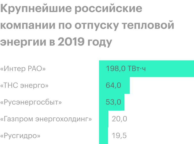 Источник: презентация «День стратегии» «Интер РАО», стр. 13