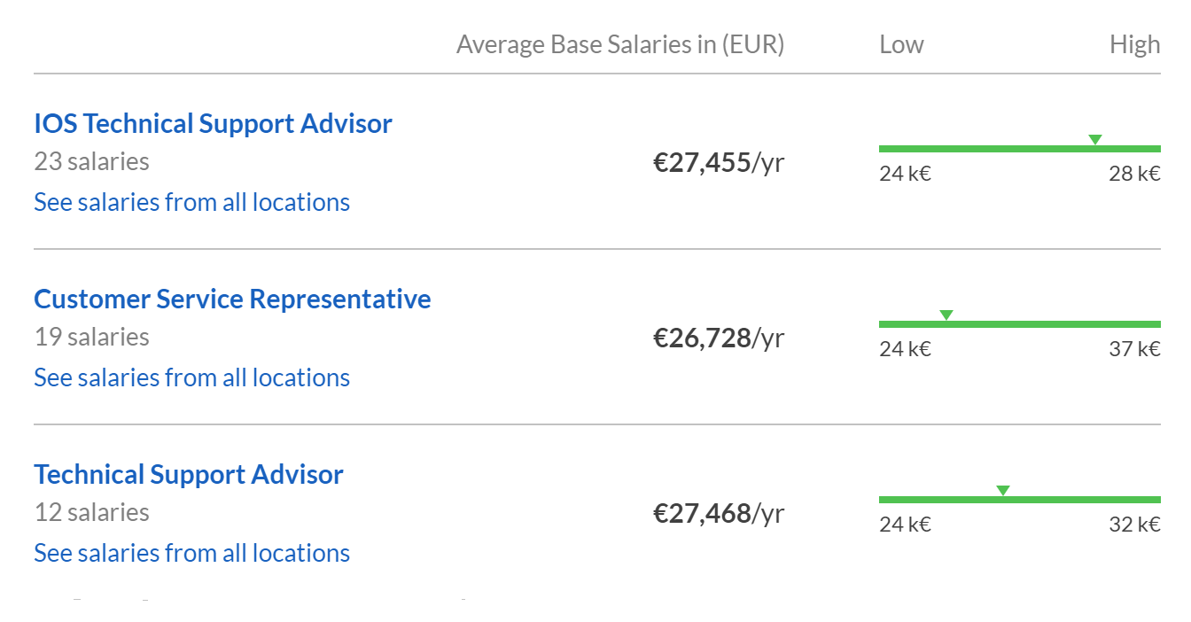 Вакансии Apple на сайте glassdoor.ie