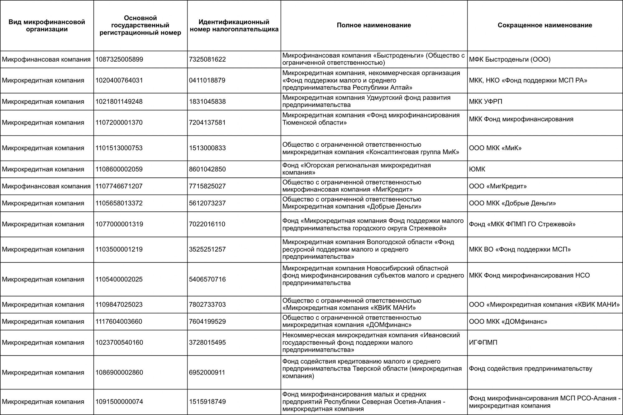 Название организации в договоре должно быть таким же, как в реестре ЦБ