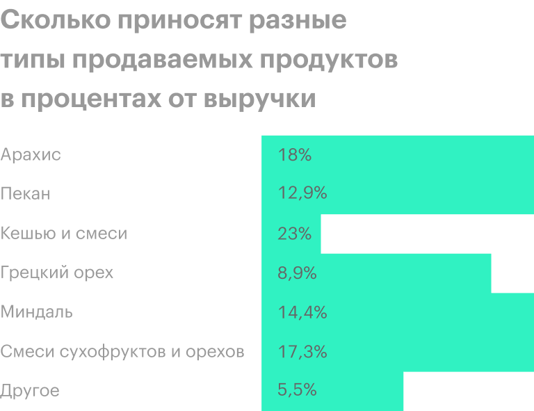 Источник: годовой отчет компании, стр. 61 (64)