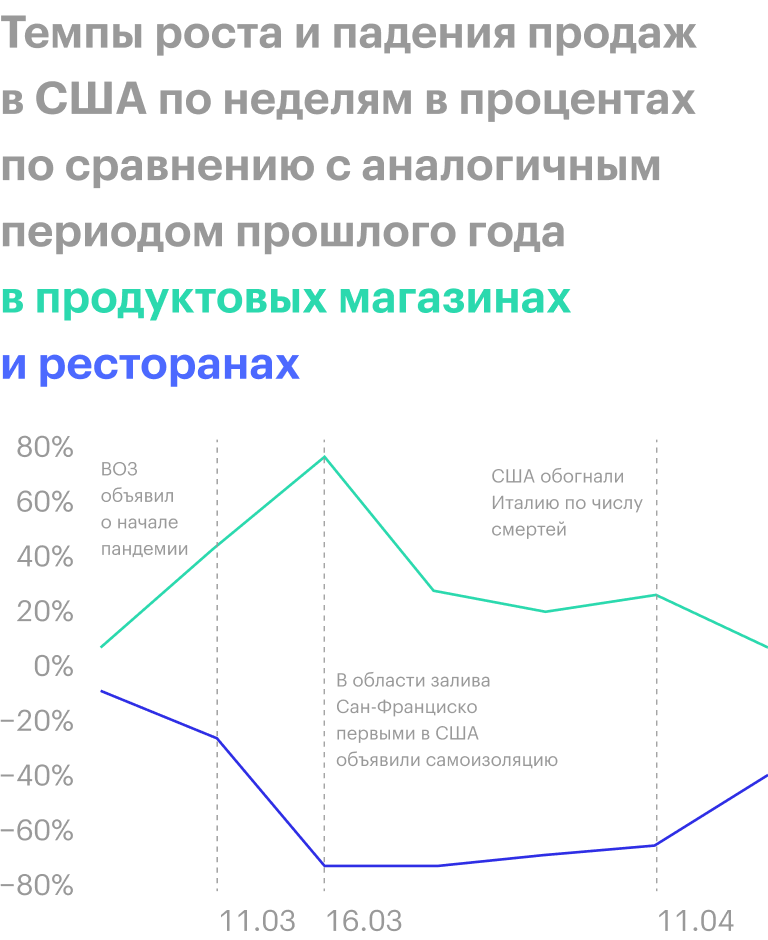 Источник: The Wall Street Journal