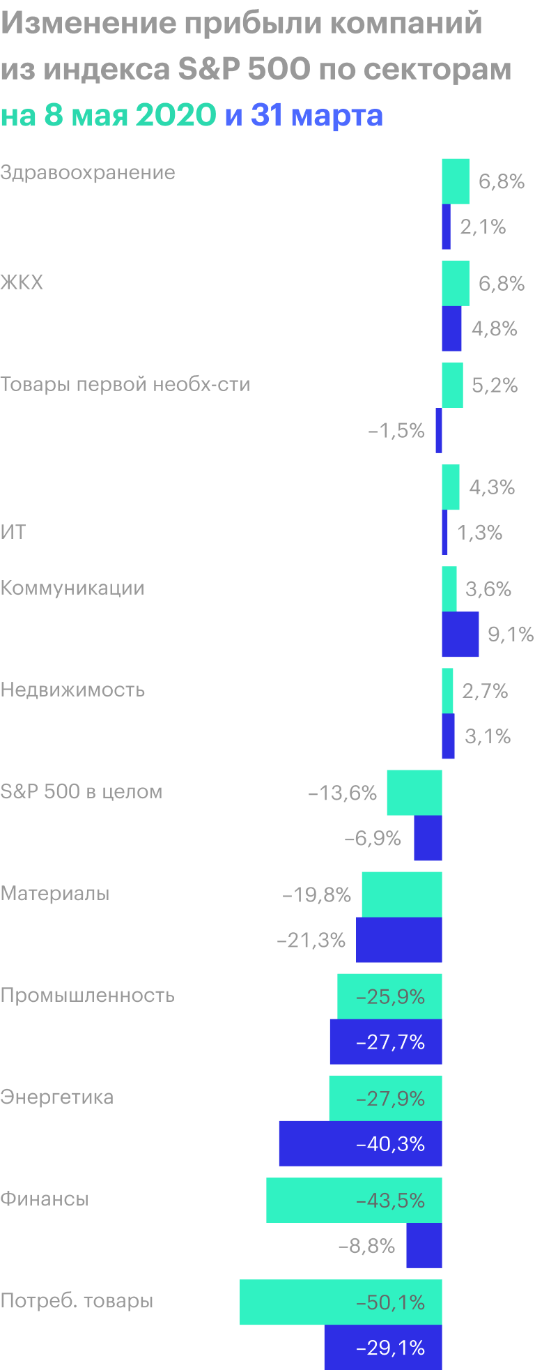 Источник: FactSet