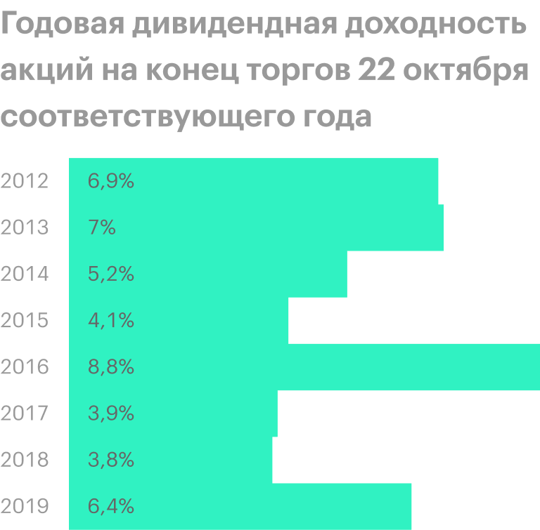 Источник: презентация компании, слайд 5