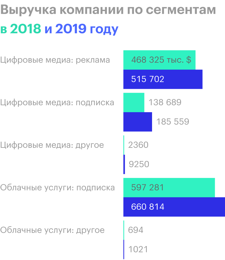 Источник: годовой отчет компании, стр. 79 (81)