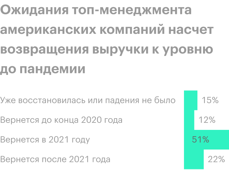 Источник: The Economist