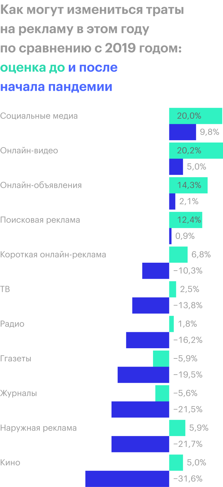 Источник: Daily Shot