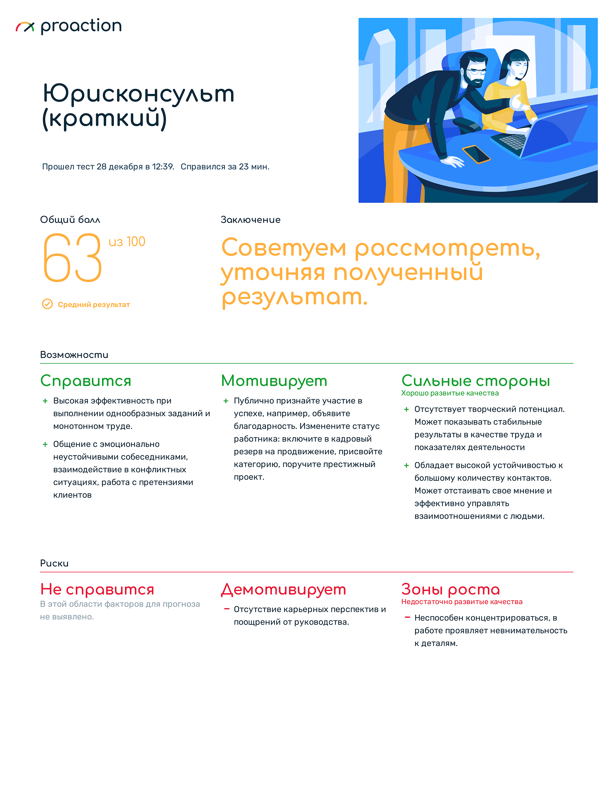 Соискатель на должность юриста прошел тестирование на платном сервисе Proaction. Мы получили отчет с результатами — они получились средними. Тест проверял личностные и деловые качества, но не касался познаний в юриспруденции