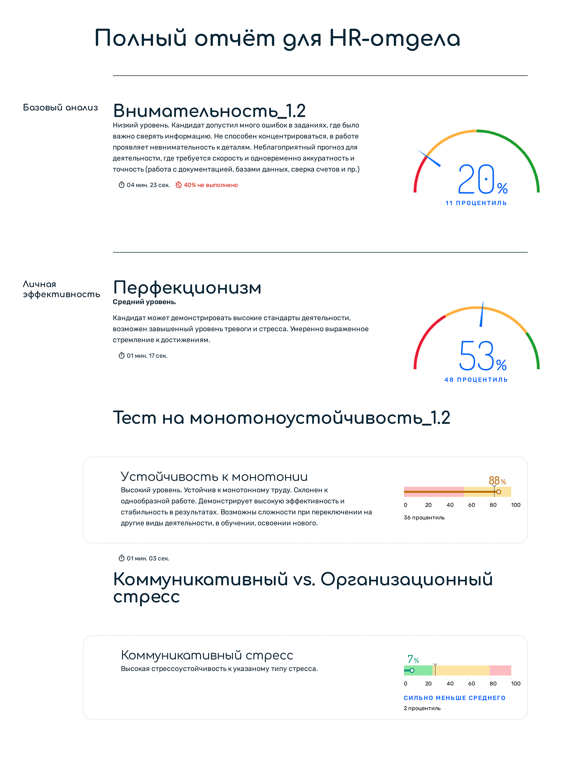 Соискатель на должность юриста прошел тестирование на платном сервисе Proaction. Мы получили отчет с результатами — они получились средними. Тест проверял личностные и деловые качества, но не касался познаний в юриспруденции