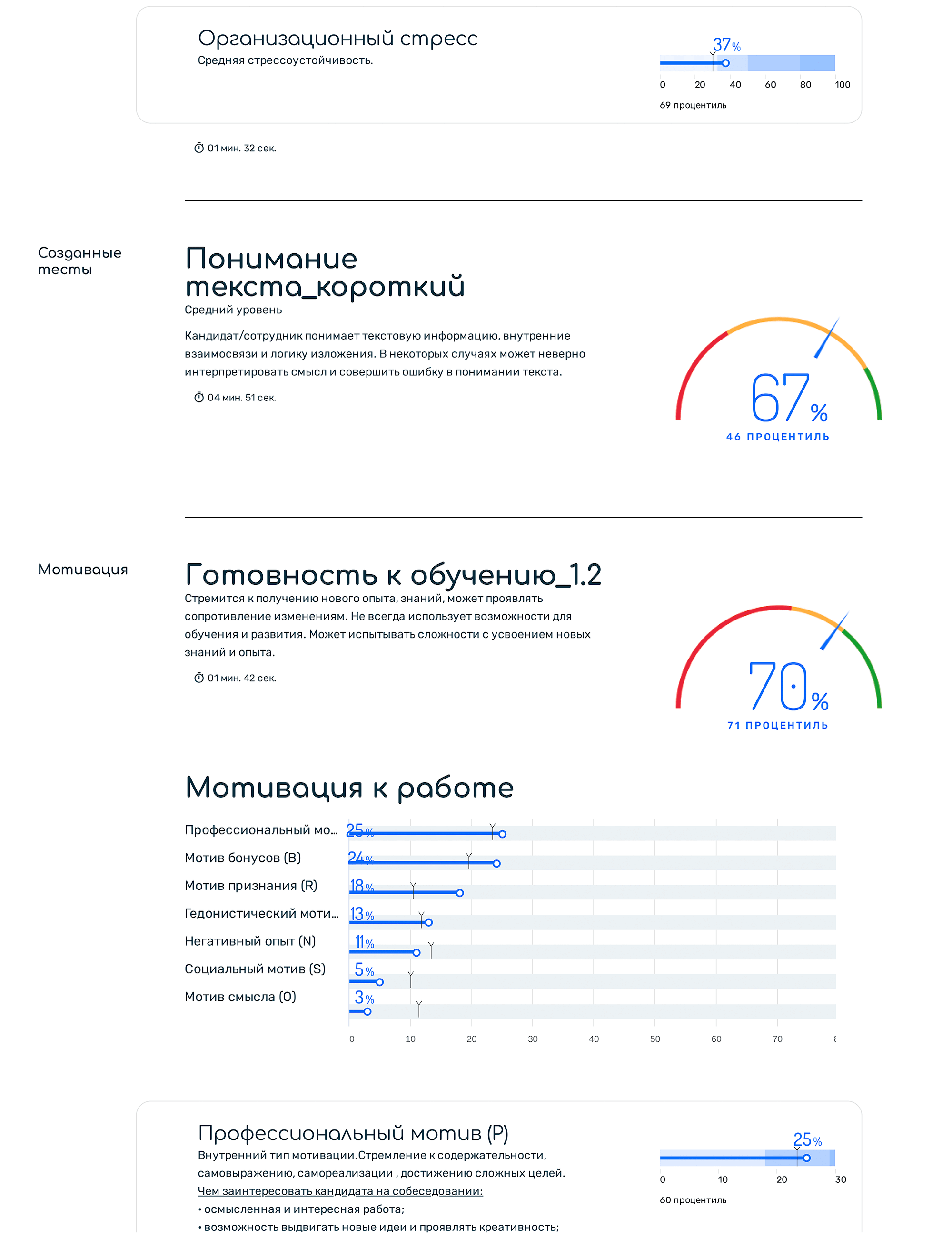 Соискатель на должность юриста прошел тестирование на платном сервисе Proaction. Мы получили отчет с результатами — они получились средними. Тест проверял личностные и деловые качества, но не касался познаний в юриспруденции
