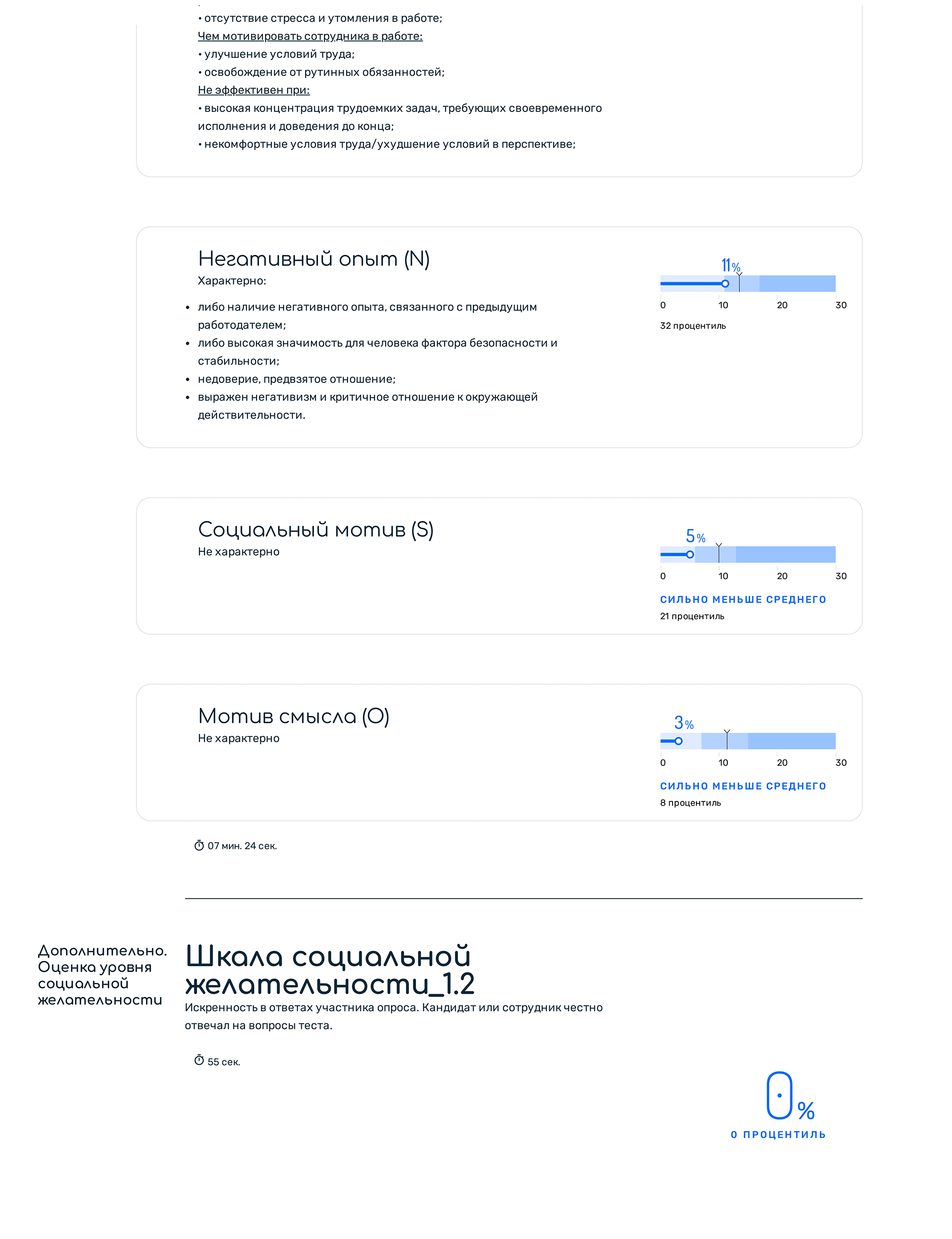 Соискатель на должность юриста прошел тестирование на платном сервисе Proaction. Мы получили отчет с результатами — они получились средними. Тест проверял личностные и деловые качества, но не касался познаний в юриспруденции