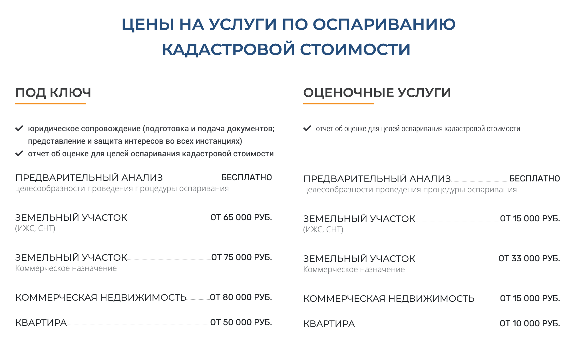 Оценочная фирма в Москве предлагает разную стоимость отчета в зависимости от объекта и его площади