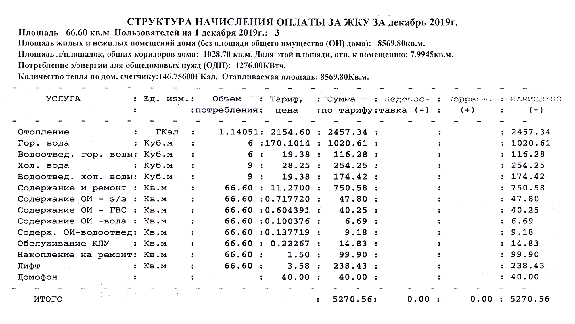 Столько платят мои родители за услуги ЖКХ. За квартиру площадью 66 м² зимой приходится платить больше 5 тысяч рублей. Когда заканчивается отопительный сезон, сумма уменьшается до 3 тысяч