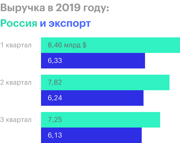 Источник: ежеквартальные отчеты «Куйбышевазота»