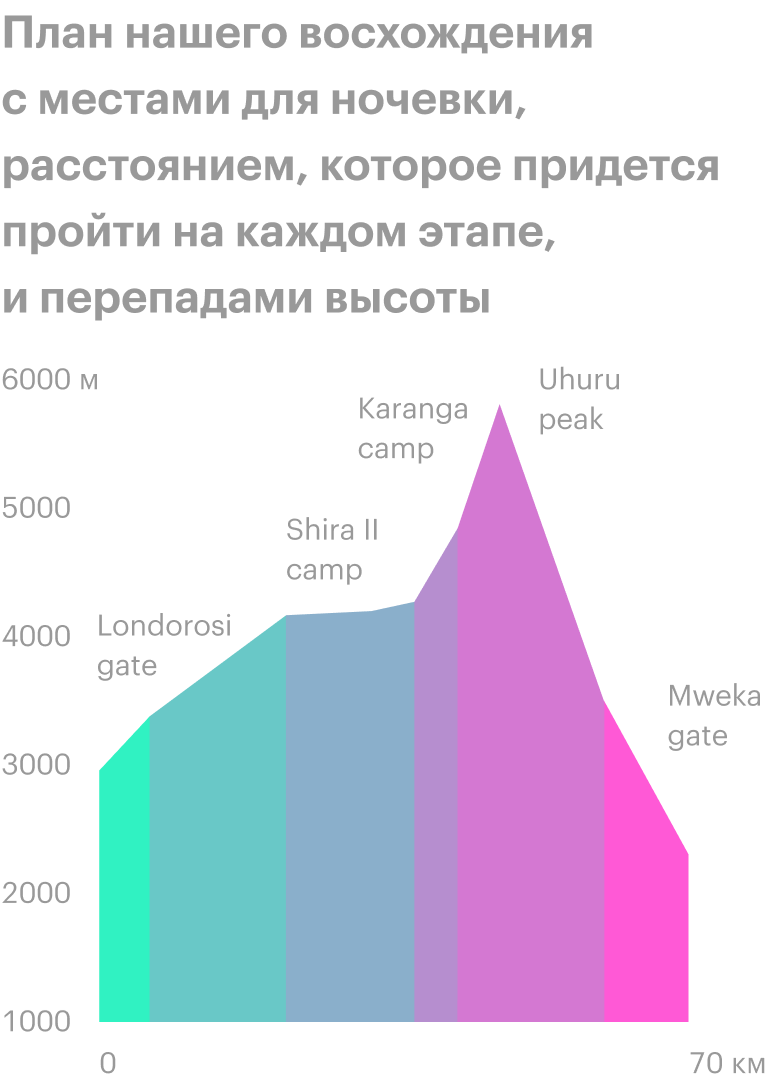 Источник: trekkinghero.com
