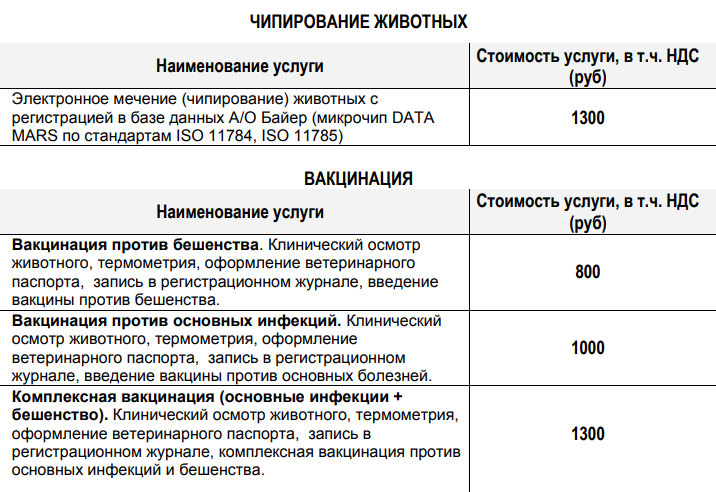 Примерная стоимость вакцинации и чипирования