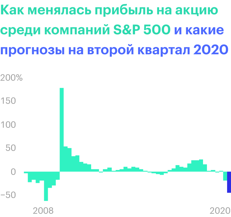 Источник: Bloomberg