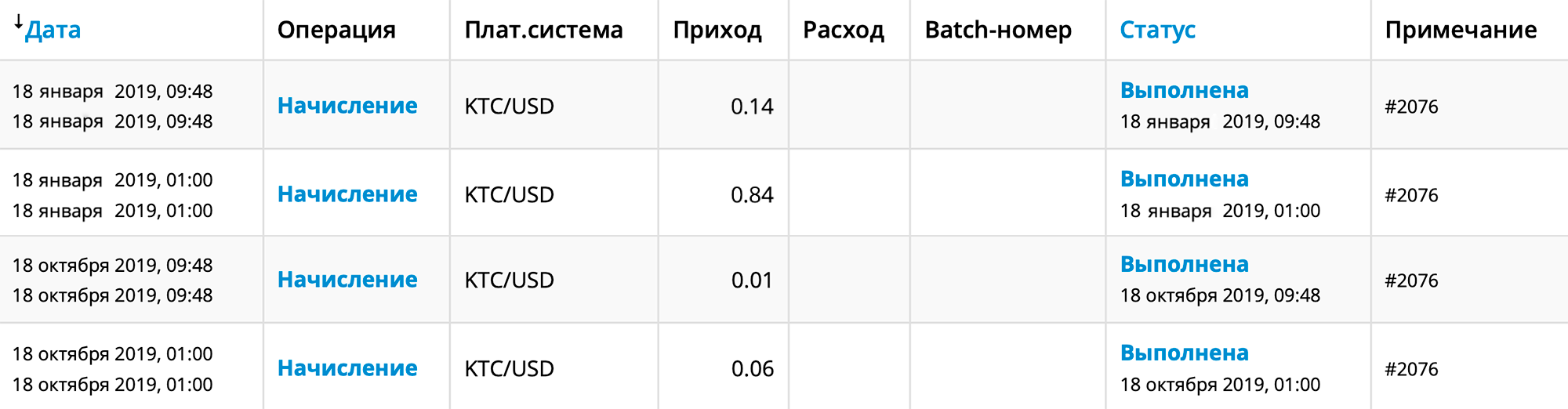 По сравнению с 18 января, к началу октября доходность снизилась в 14 раз — до 2,4% годовых