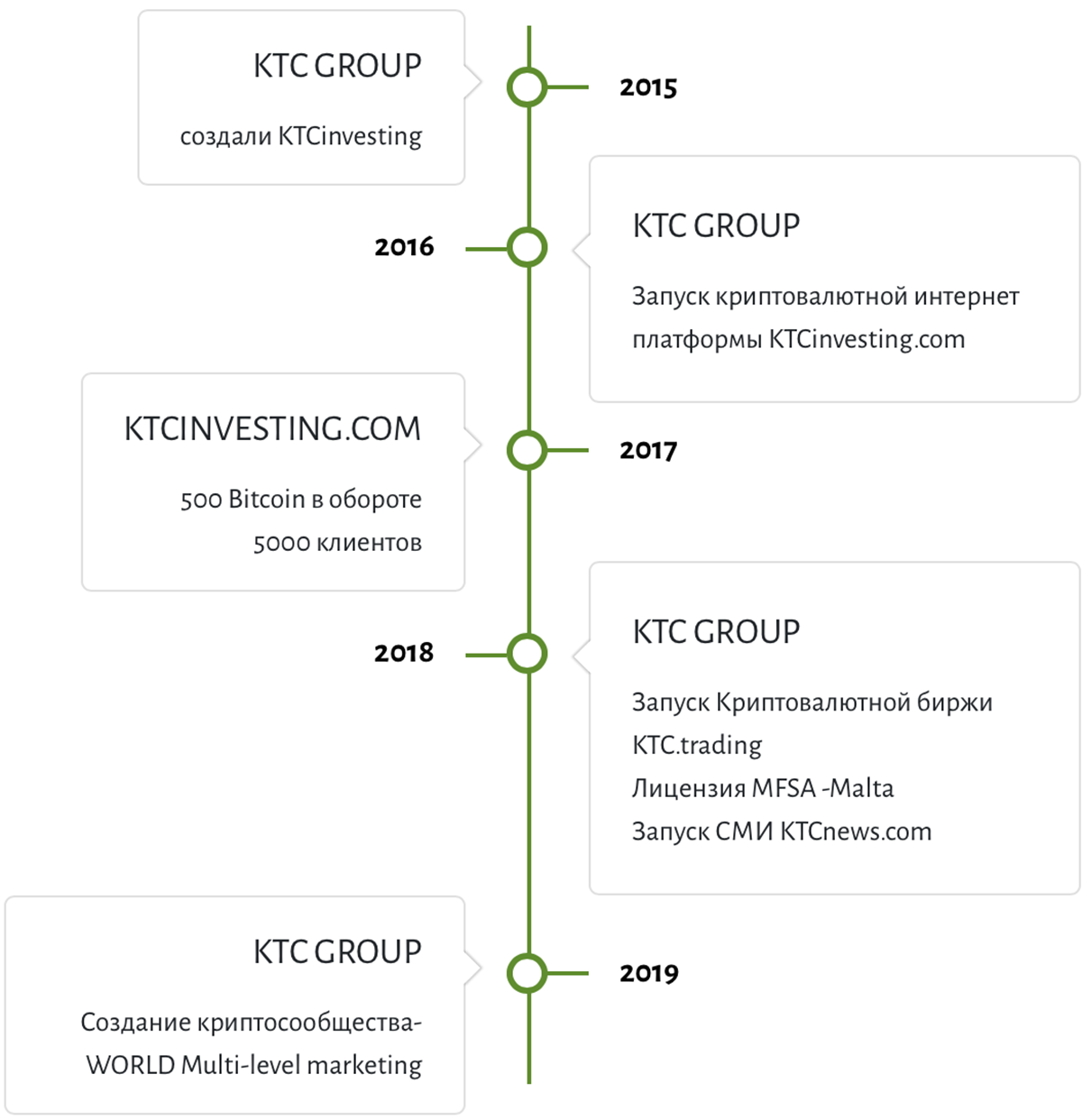 На своем сайте «КТС-инвестинг» пишет о получении лицензии на финансовую деятельность в 2018 году