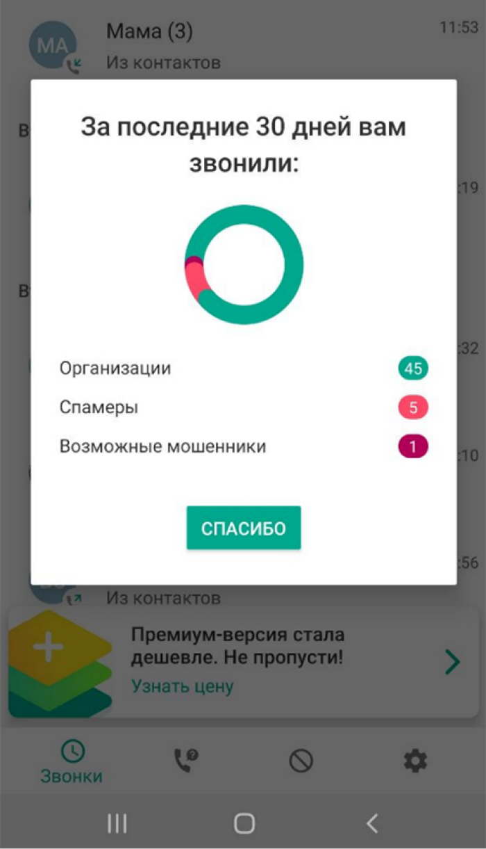 Есть статистика звонков — судя по ней, клиенты мне звонили чаще, чем спамеры
