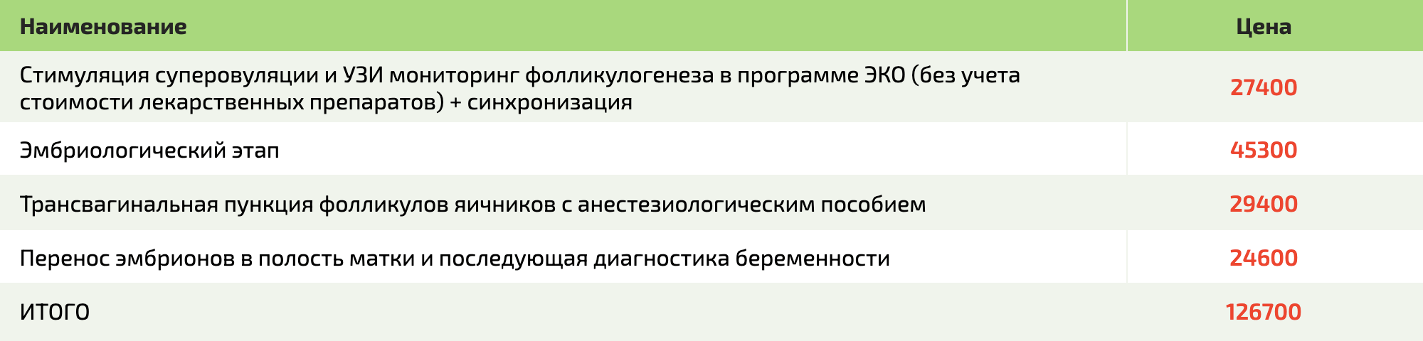 В некоторых клиниках ЭКО в Москве ЭКО можно оплачивать поэтапно