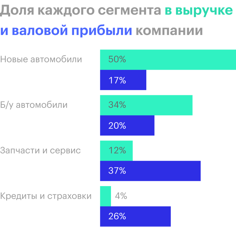 Источник: презентация компании, стр. 15