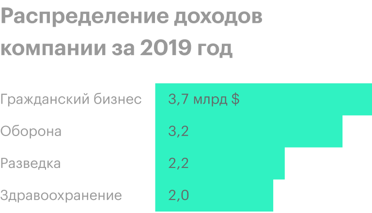 Источник: презентация компании, 3 слайд