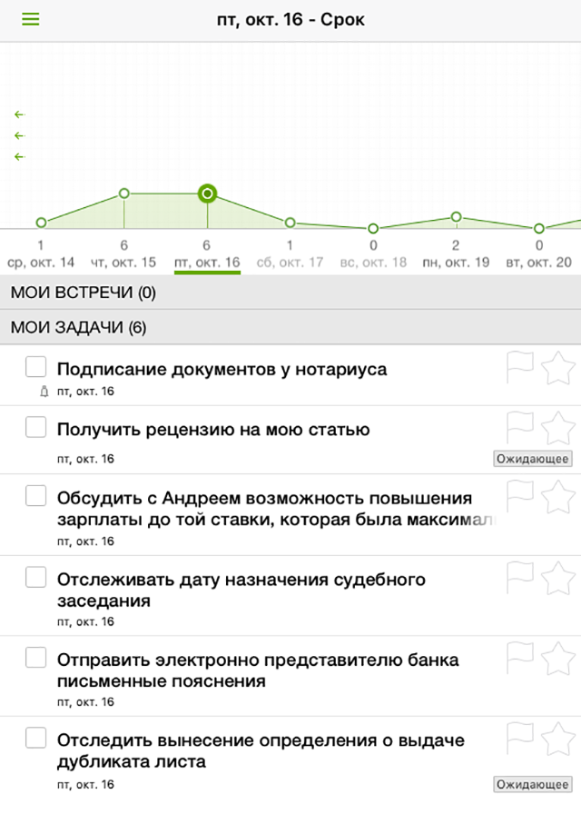 Так выглядят мои задачи на день