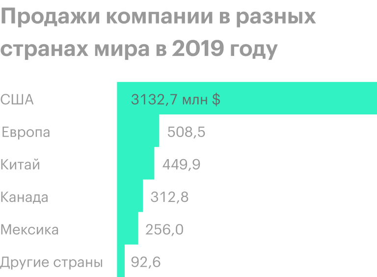 Источник: годовой отчет компании, стр. 89 (91)