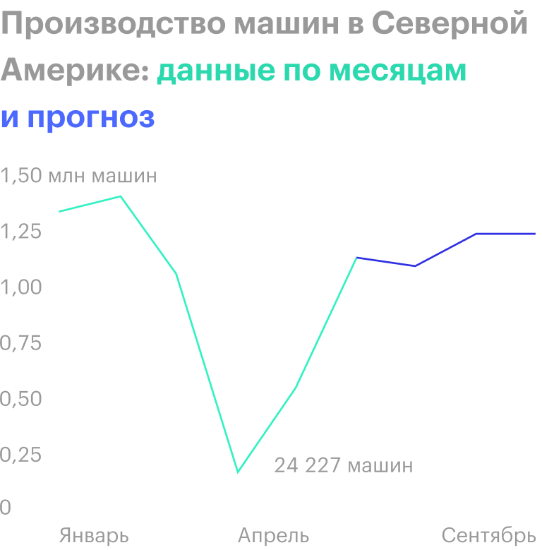 Источник: The Wall Street Journal