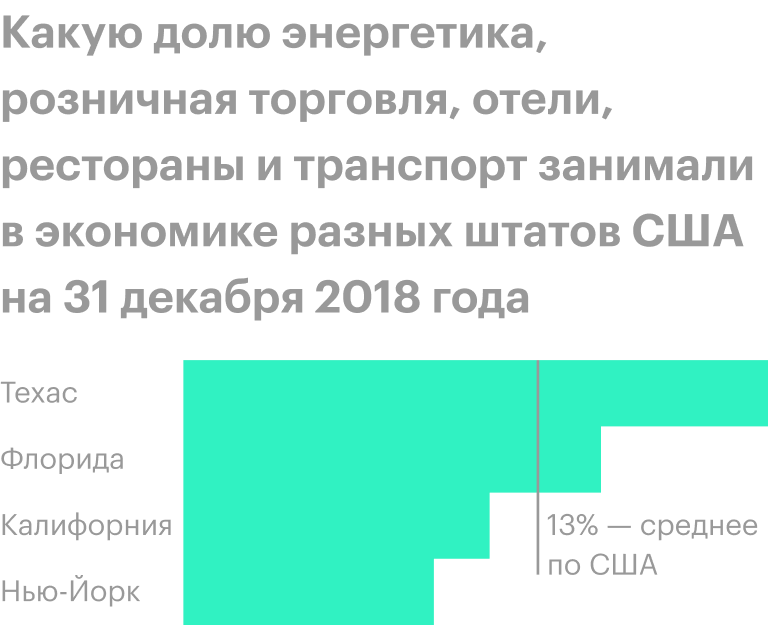 Источник: The Wall Street Journal