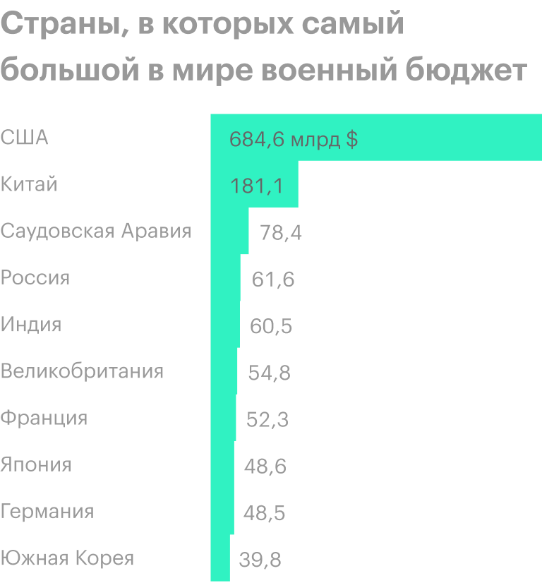 Источник: Wall Street Journal