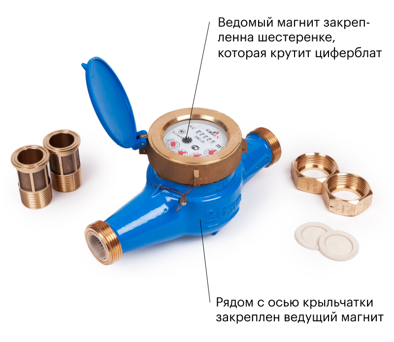 Так выглядит сухоходный счетчик