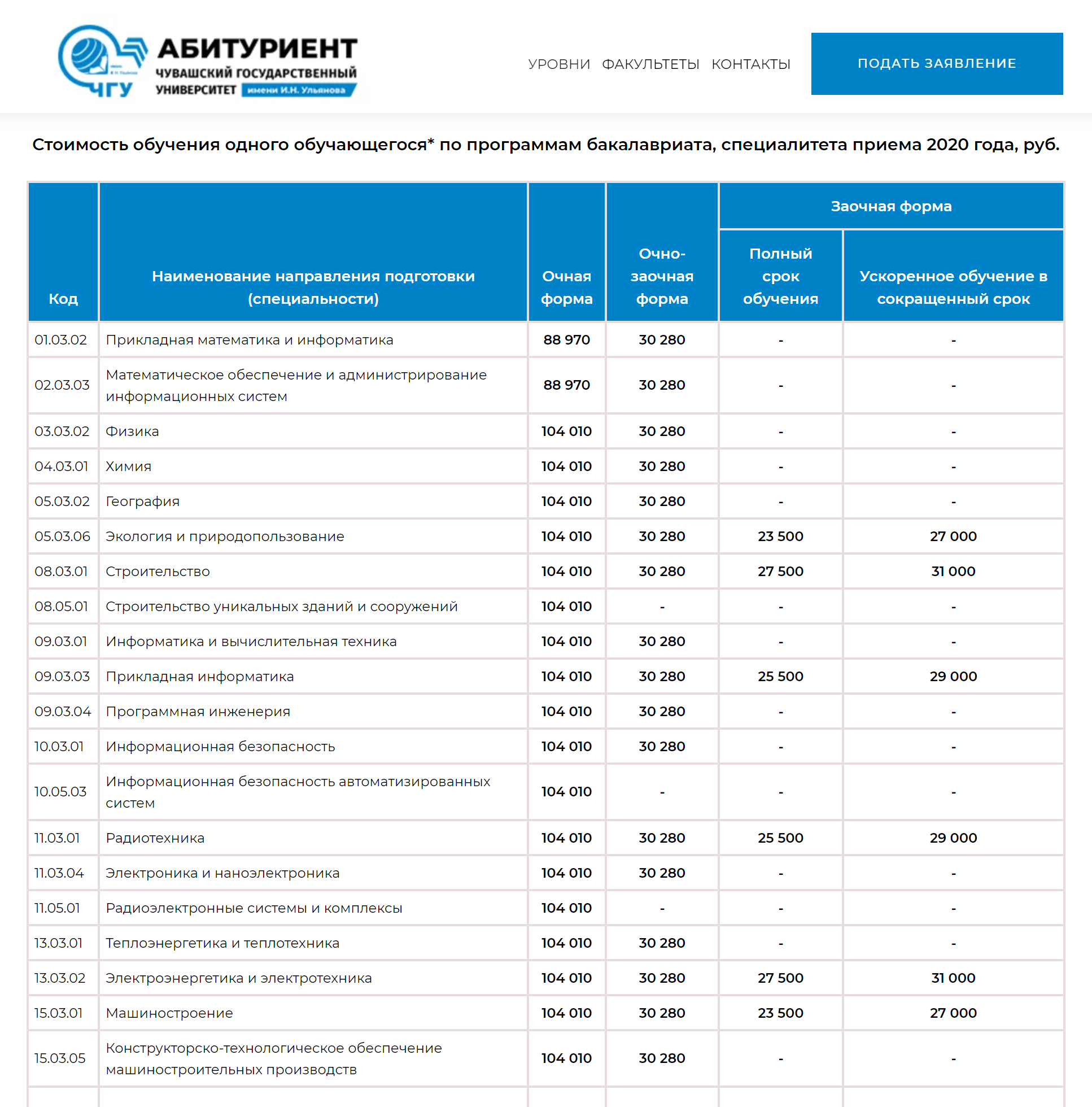 Цены на очное обучение в ЧГУ в 2020 году начинаются с 88 970 <span class=ruble>Р</span> в год