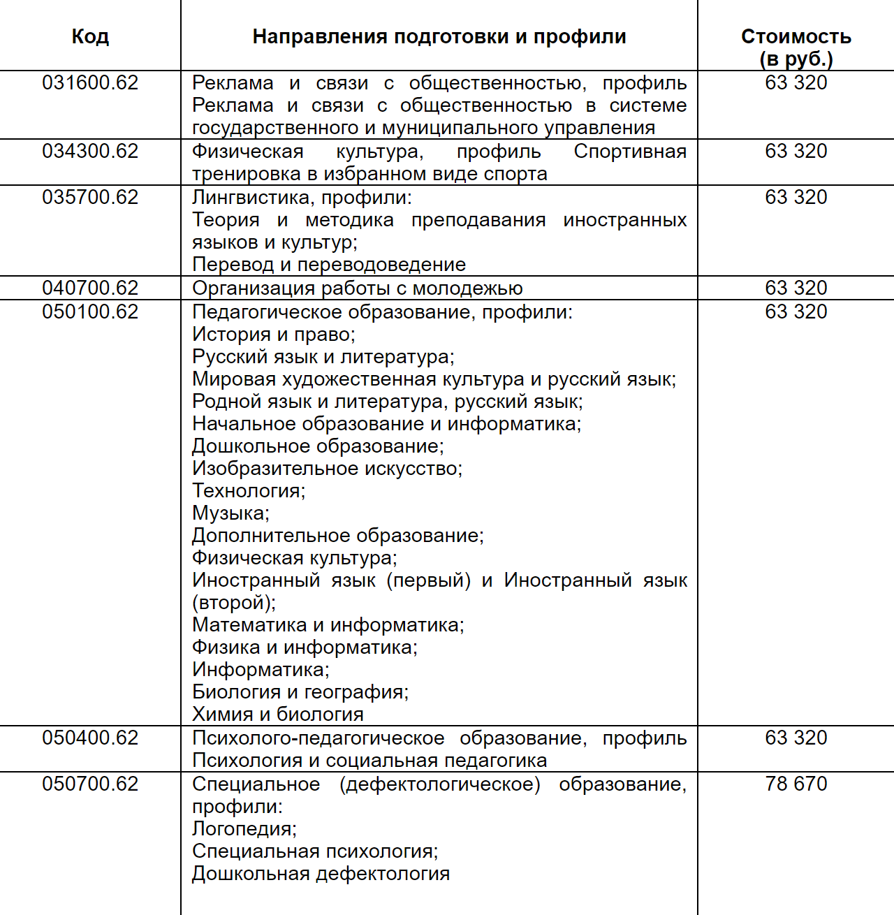 В ЧГПУ учиться дешевле — от 63 320 до 118 160 <span class=ruble>Р</span> в год